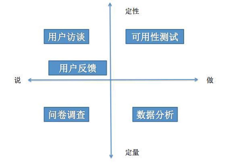 产品可用性测试:解锁创新与用户体验的未来