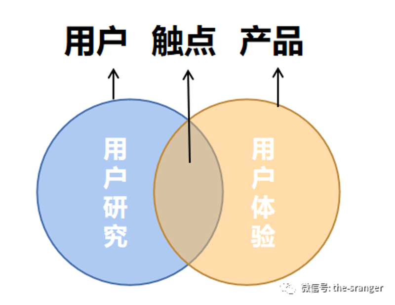 用户体验测试：数字产品的未来趋势